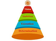 Achievements
